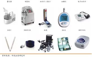 未來五年家用醫療器械市場展望 1500億藍海如何乘風破浪