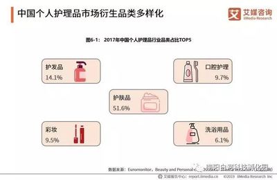 居民第一大消費(fèi)項(xiàng)目 產(chǎn)品高端化驅(qū)動(dòng)38.1萬億快消品市場(chǎng)