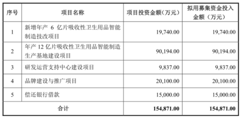 杭州豪悅IPO獲通過，A股紙尿褲市場(chǎng)迎來強(qiáng)勁競(jìng)爭(zhēng)者