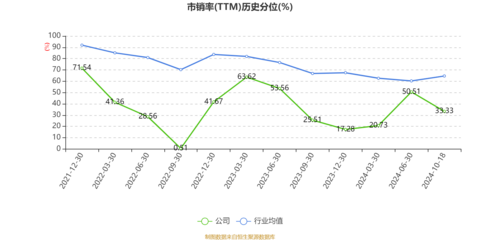 百亞股份2024年前三季度凈利潤達2.39億元，個人衛生用品銷售推動業績增長30.77%