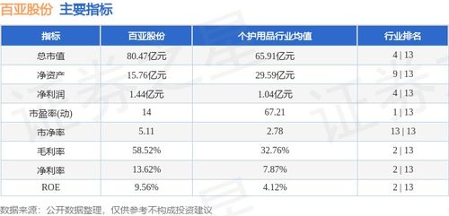 個人衛生用品白馬股活躍 百亞股份周漲幅12.42%，主力資金凈流入超7000萬元